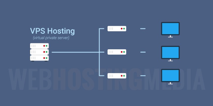 VPS Vs Vds Vs Devoted Servers: Choosing The Proper Internet Hosting Solution By Steve Hodgkiss Uk Senior I T Advisor